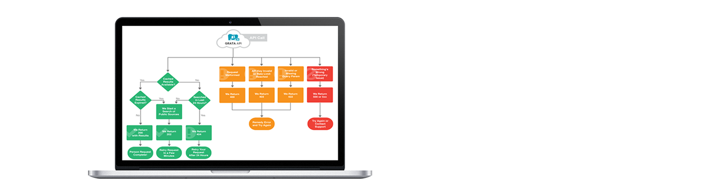 Web Application Development